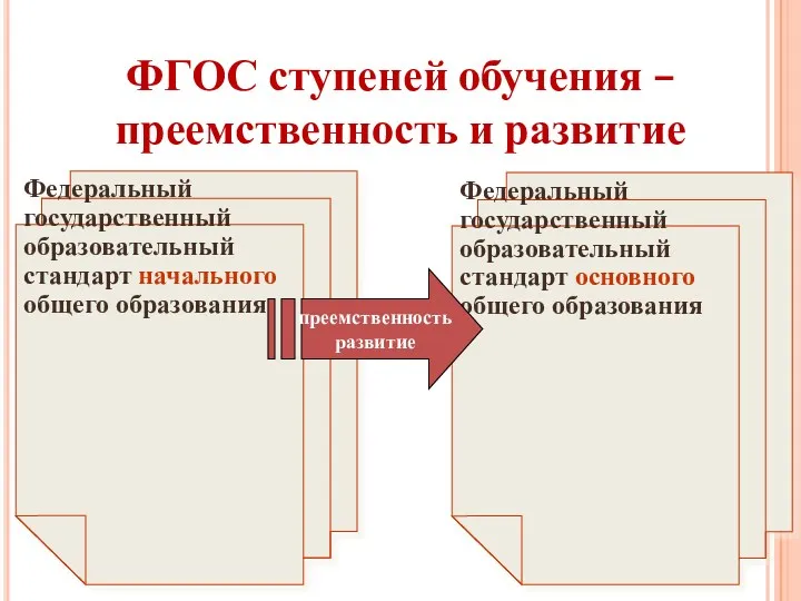 ФГОС ступеней обучения – преемственность и развитие Федеральный государственный образовательный