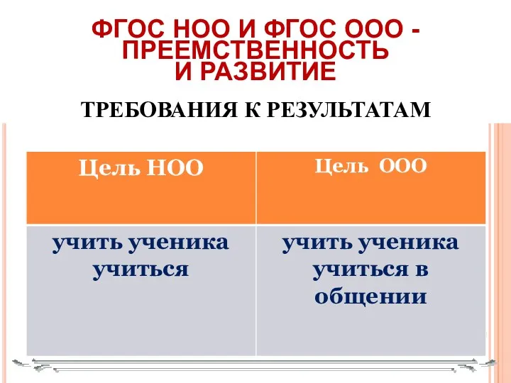 ФГОС НОО И ФГОС ООО - ПРЕЕМСТВЕННОСТЬ И РАЗВИТИЕ ТРЕБОВАНИЯ К РЕЗУЛЬТАТАМ