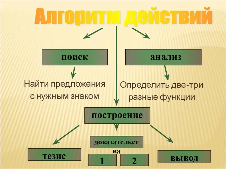 Найти предложения с нужным знаком Определить две-три разные функции поиск