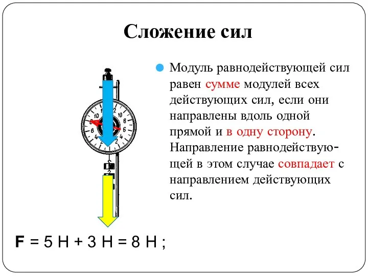 Сложение сил Модуль равнодействующей сил равен сумме модулей всех действующих