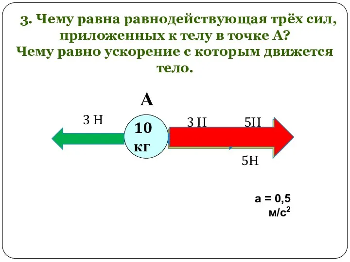 3. Чему равна равнодействующая трёх сил, приложенных к телу в