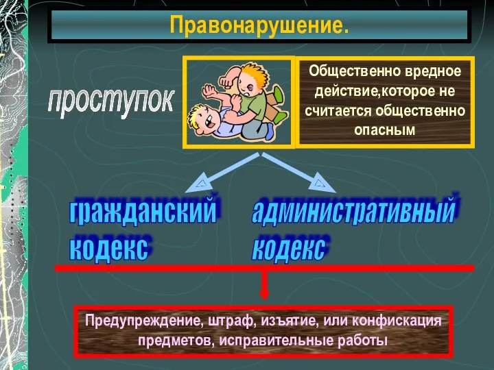 Правонарушение.