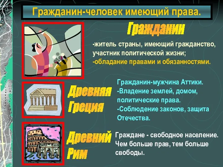 Гражданин-человек имеющий права. Гражданин-мужчина Аттики. -Владение землей, домом, политические права. -Соблюдение законов, защита