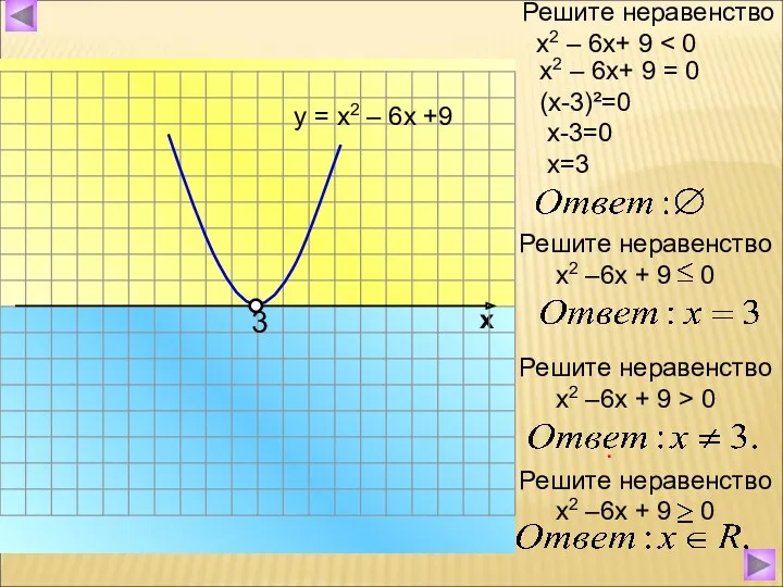 х2 – 6х+ 9 = 0 (х-3)²=0 х-3=0 х=3 х