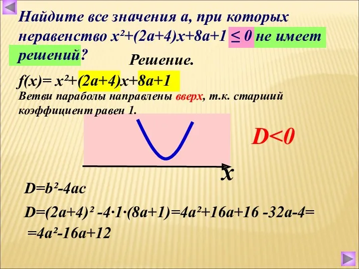 f(x)= х²+(2а+4)х+8а+1 Решение. Ветви параболы направлены вверх, т.к. старший коэффициент