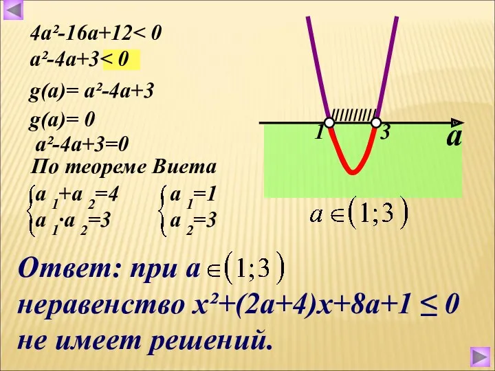 ////////// 4a²-16a+12 a²-4a+3 g(a)= a²-4а+3 g(a)= 0 a²-4а+3=0 По теореме Виета a 1+а