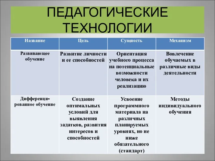 ПЕДАГОГИЧЕСКИЕ ТЕХНОЛОГИИ