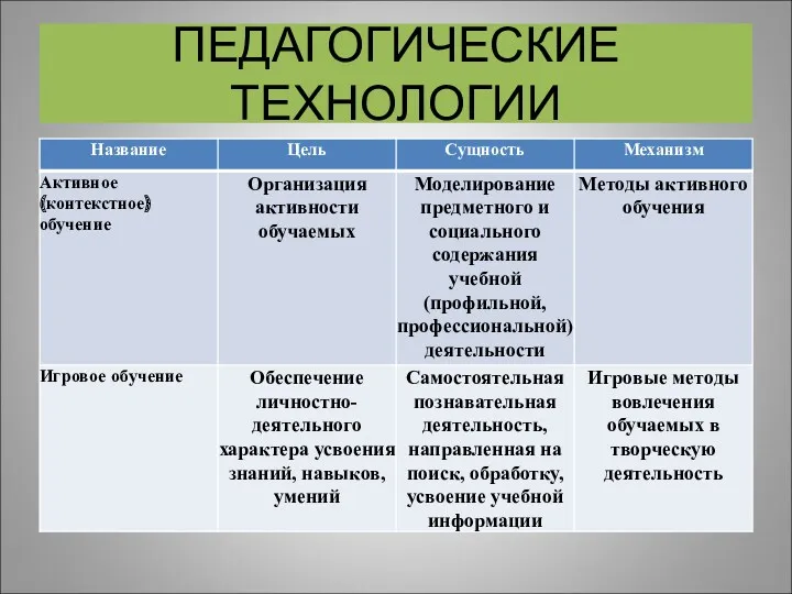 ПЕДАГОГИЧЕСКИЕ ТЕХНОЛОГИИ