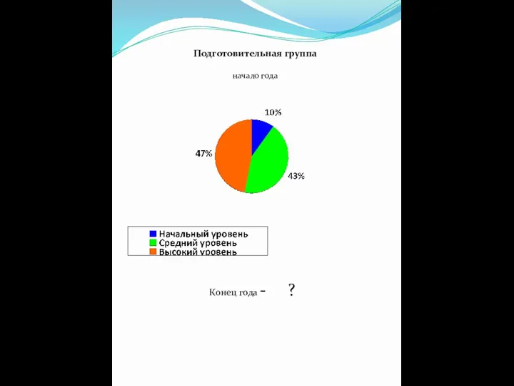 Подготовительная группа начало года Конец года - ?