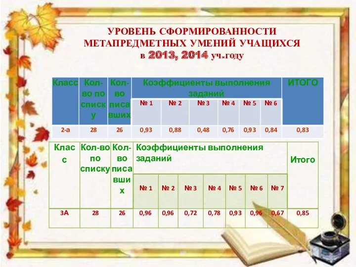 УРОВЕНЬ СФОРМИРОВАННОСТИ МЕТАПРЕДМЕТНЫХ УМЕНИЙ УЧАЩИХСЯ в 2013, 2014 уч.году