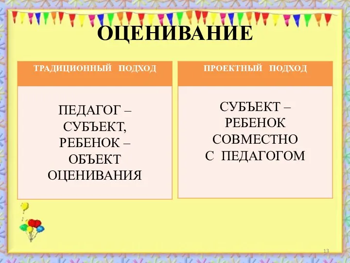 ОЦЕНИВАНИЕ