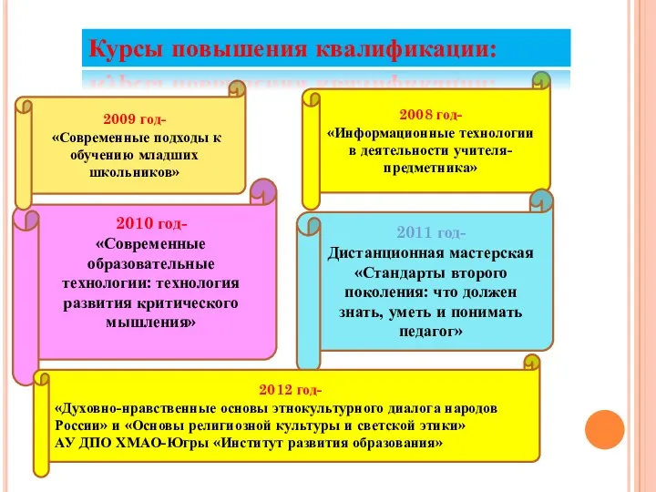 2010 год- «Современные образовательные технологии: технология развития критического мышления» 2008