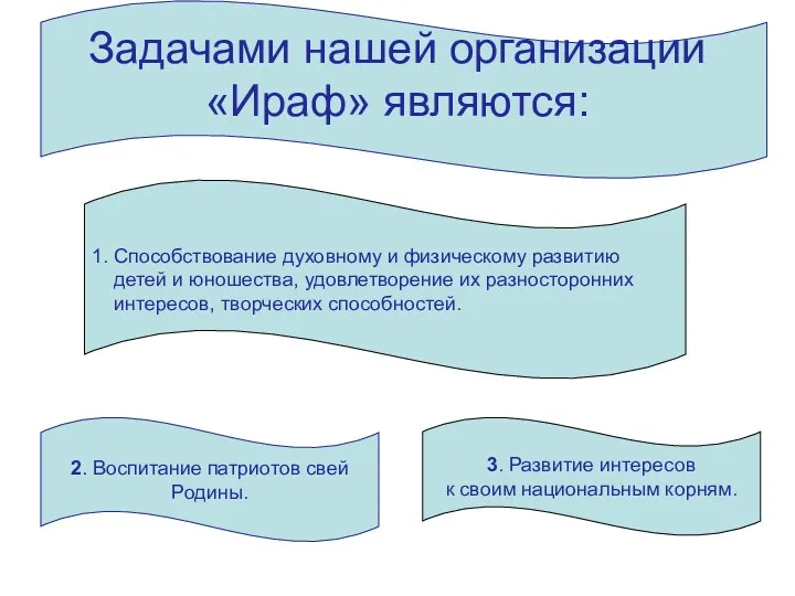 Задачами нашей организации «Ираф» являются: 1. Способствование духовному и физическому