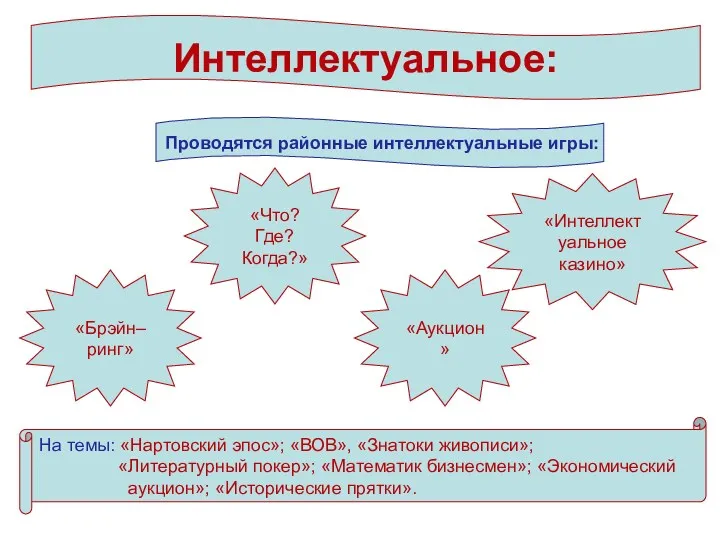 Интеллектуальное: На темы: «Нартовский эпос»; «ВОВ», «Знатоки живописи»; «Литературный покер»;