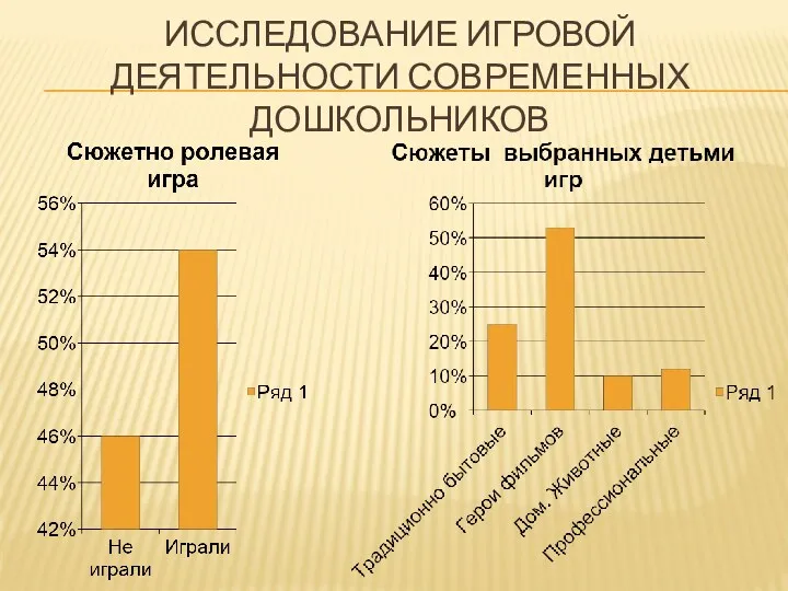 исследование игровой деятельности современных дошкольников