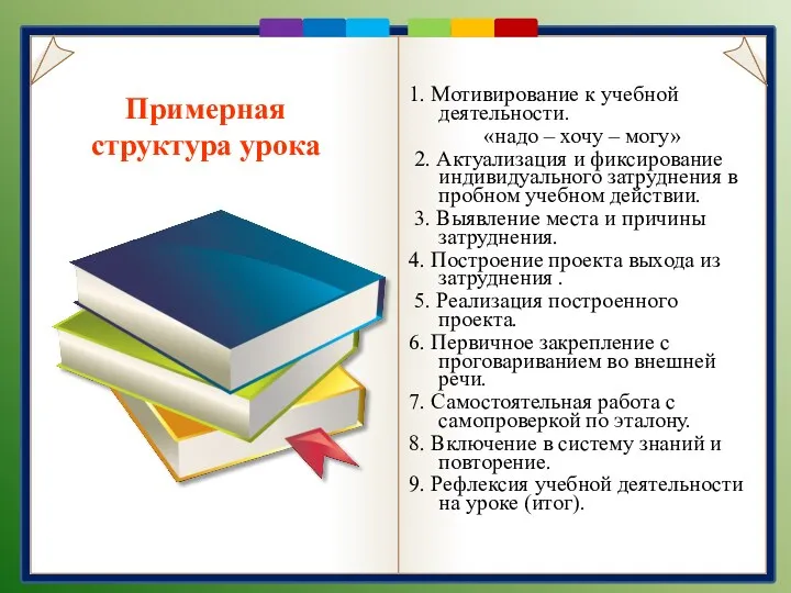 1. Мотивирование к учебной деятельности. «надо – хочу – могу»