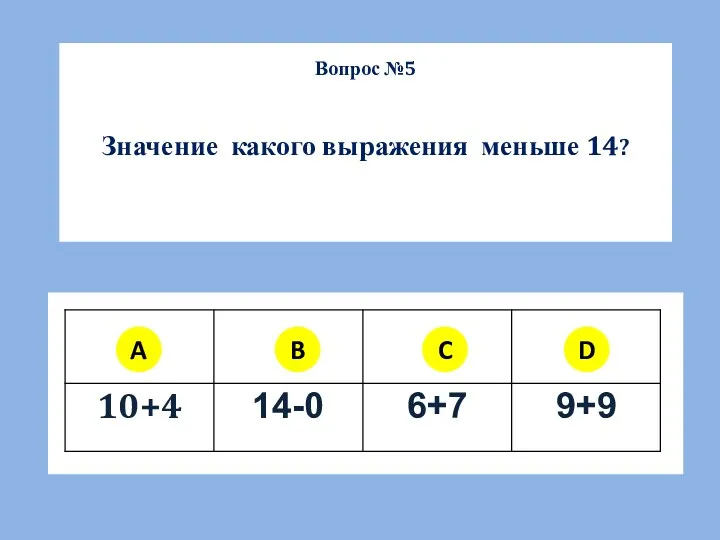 Вопрос №5 Значение какого выражения меньше 14? A B C D