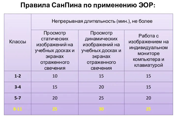 Правила СанПина по применению ЭОР: