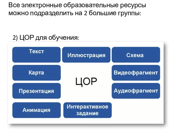 Все электронные образовательные ресурсы можно подразделить на 2 большие группы: 2) ЦОР для обучения: