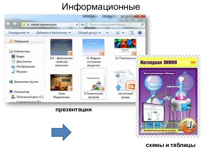 Информационные презентации схемы и таблицы