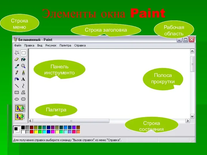 Элементы окна Paint Строка заголовка Строка меню Панель инструментов Палитра Строка состояния Рабочая область Полоса прокрутки