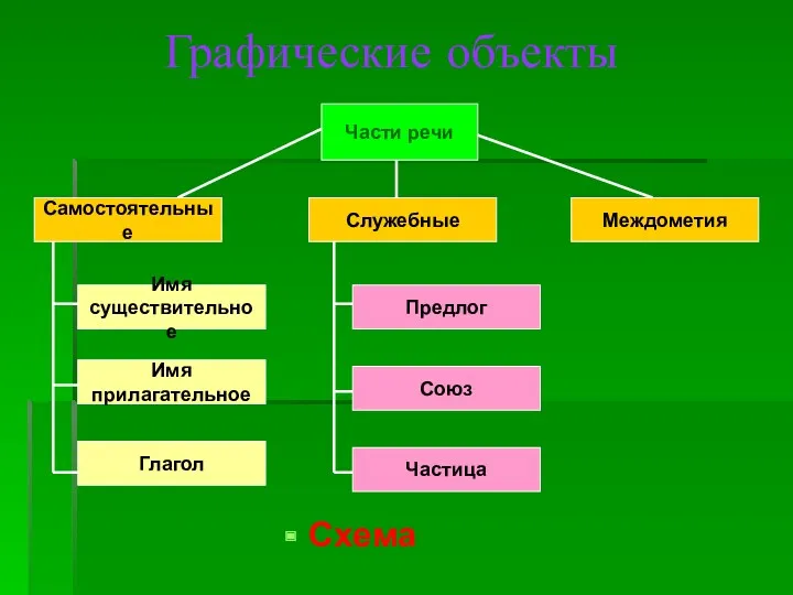 Графические объекты Схема