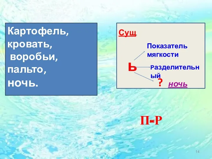 Картофель, кровать, воробьи, пальто, ночь. ь Показатель мягкости Разделительный ? П-Р Сущ. ночь