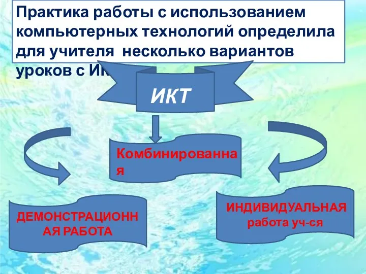 Практика работы с использованием компьютерных технологий определила для учителя несколько