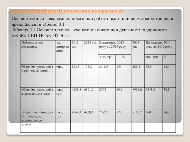 3.Економічний аналіз показників підприємства Основні техніко – економічні показники роботи