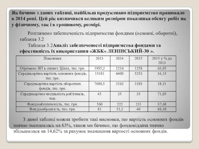 Як бачимо з даних таблиці, найбільш продуктивно підприємство працювало в