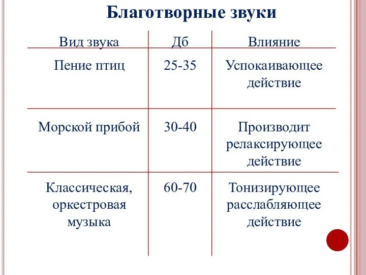 Благотворные звуки