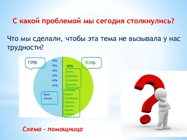 С какой проблемой мы сегодня столкнулись? Что мы сделали, чтобы