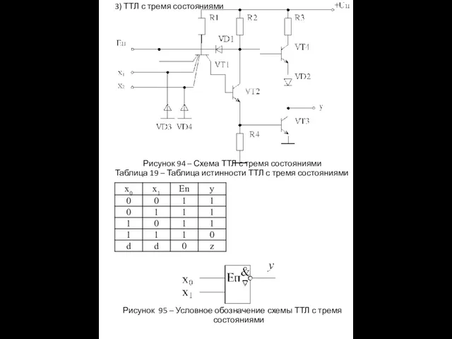 3) ТТЛ с тремя состояниями Рисунок 94 – Схема ТТЛ с тремя состояниями