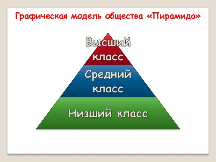 Графическая модель общества «Пирамида»