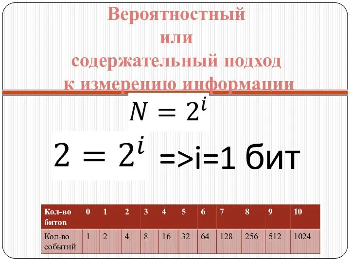 Вероятностный или содержательный подход к измерению информации =>i=1 бит