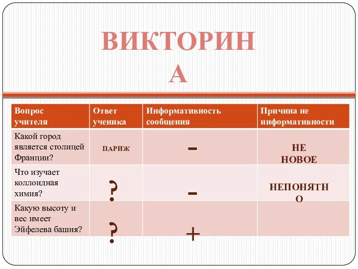 ВИКТОРИНА Париж - Не новое ? - Непонятно ? +