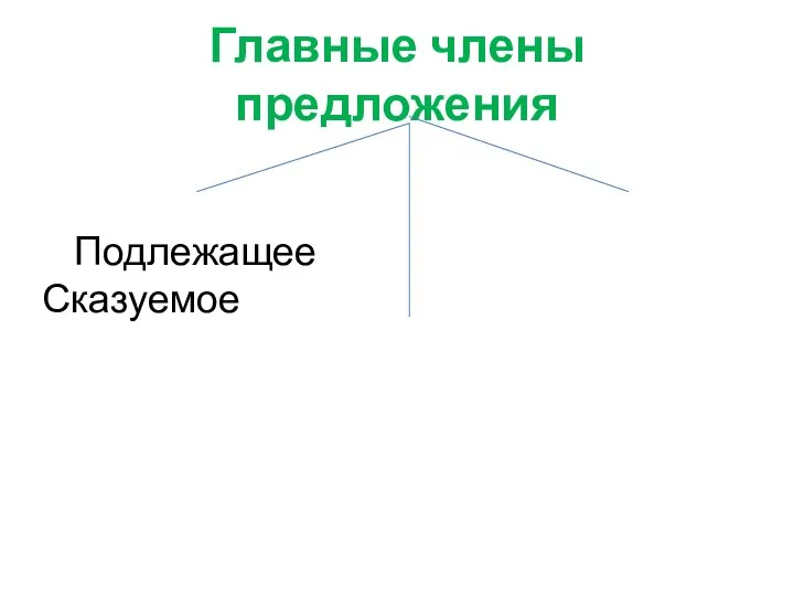 Главные члены предложения Подлежащее Сказуемое