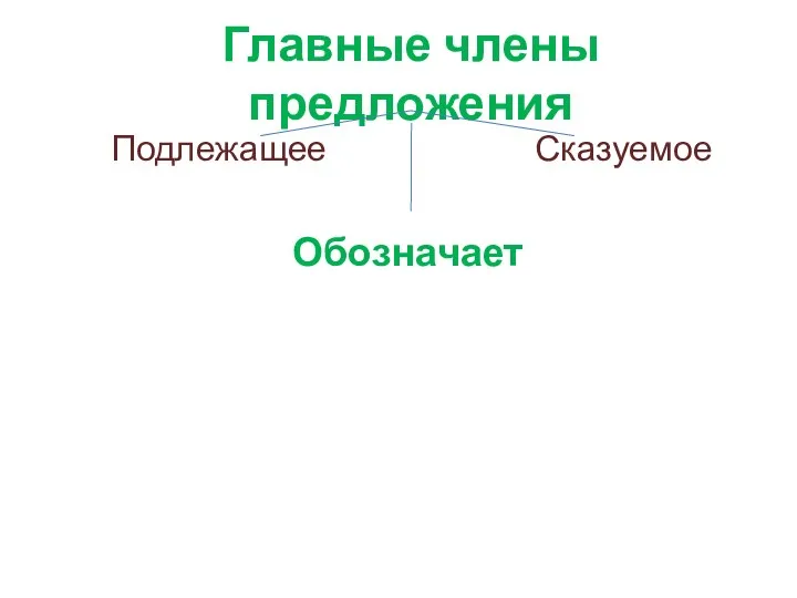 Главные члены предложения Подлежащее Сказуемое Обозначает