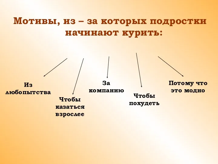 Мотивы, из – за которых подростки начинают курить: Из любопытства