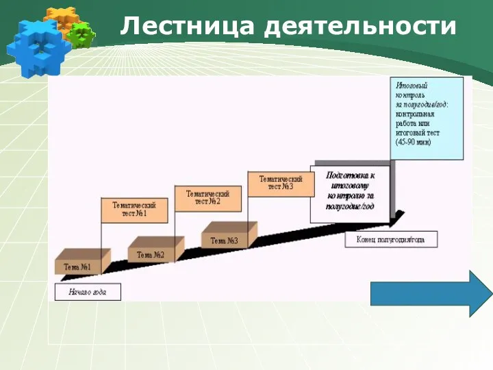 Лестница деятельности