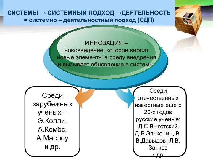 СИСТЕМЫ → СИСТЕМНЫЙ ПОДХОД →ДЕЯТЕЛЬНОСТЬ = системно – деятельностный подход