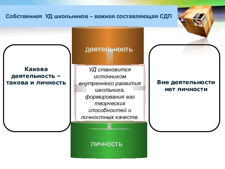 Собственная УД школьников – важная составляющая СДП УД становится источником