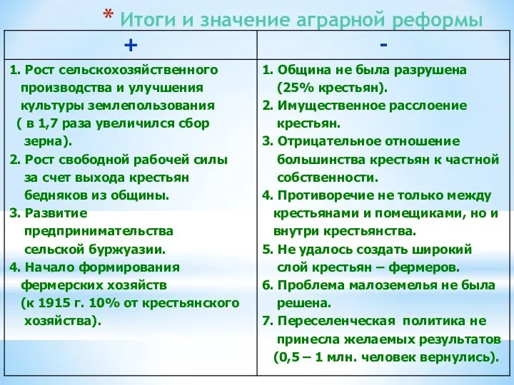 Итоги и значение аграрной реформы