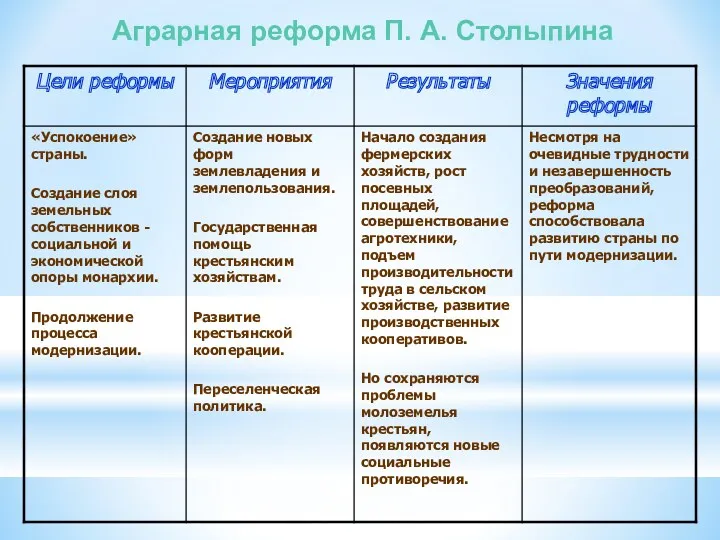 Аграрная реформа П. А. Столыпина