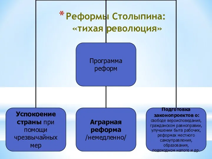 Реформы Столыпина: «тихая революция»