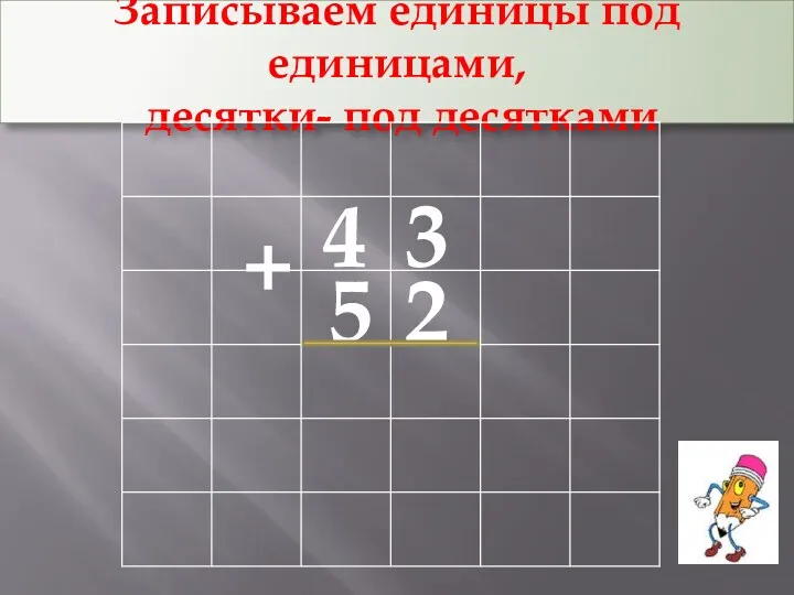 Записываем единицы под единицами, десятки- под десятками 4 3 + 5 2