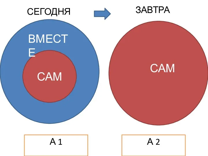 СЕГОДНЯ ЗАВТРА САМ ВМЕСТЕ САМ А 1 А 2