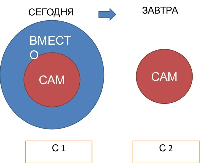 СЕГОДНЯ ЗАВТРА САМ ВМЕСТО САМ САМ С 1 С 2