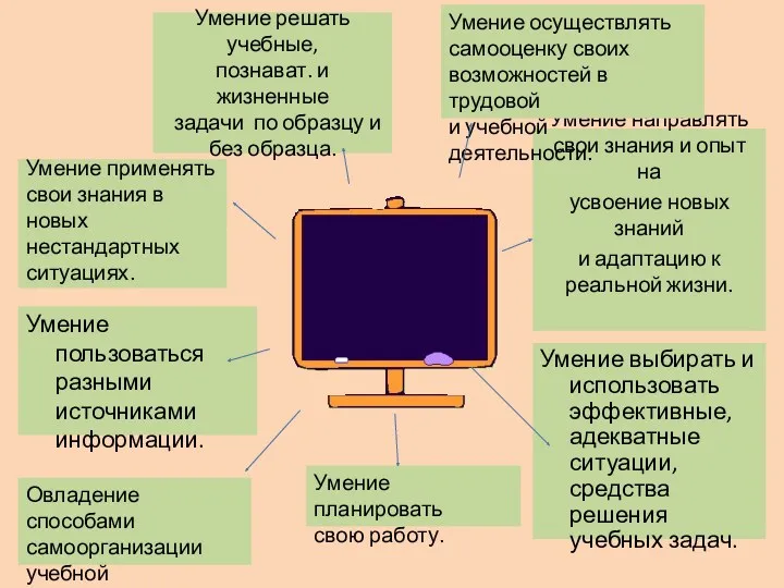 Умение решать учебные, познават. и жизненные задачи по образцу и