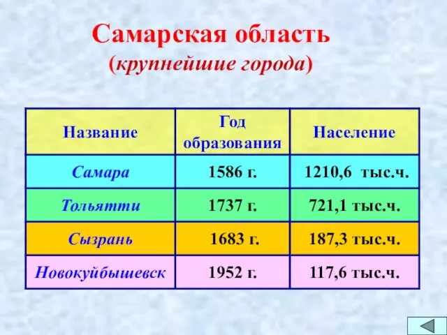 Самарская область (крупнейшие города)